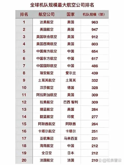 哪些国家的航空公司好-各国航空公司哪家优