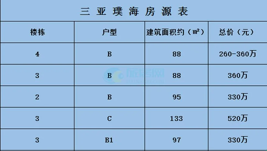 海南三亚房价多少钱一平方?_2