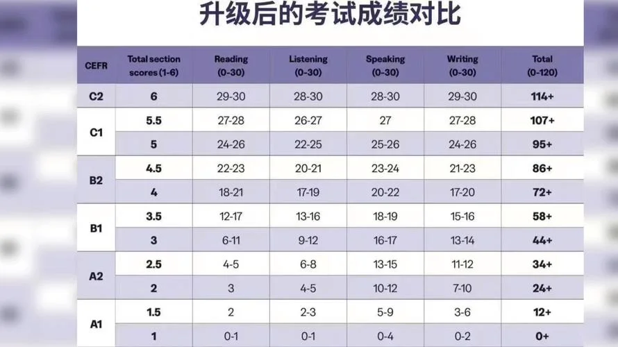 日本大学要求托福成绩吗_1