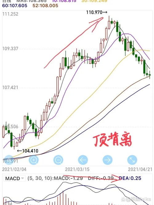 背离kdj指标公式_2