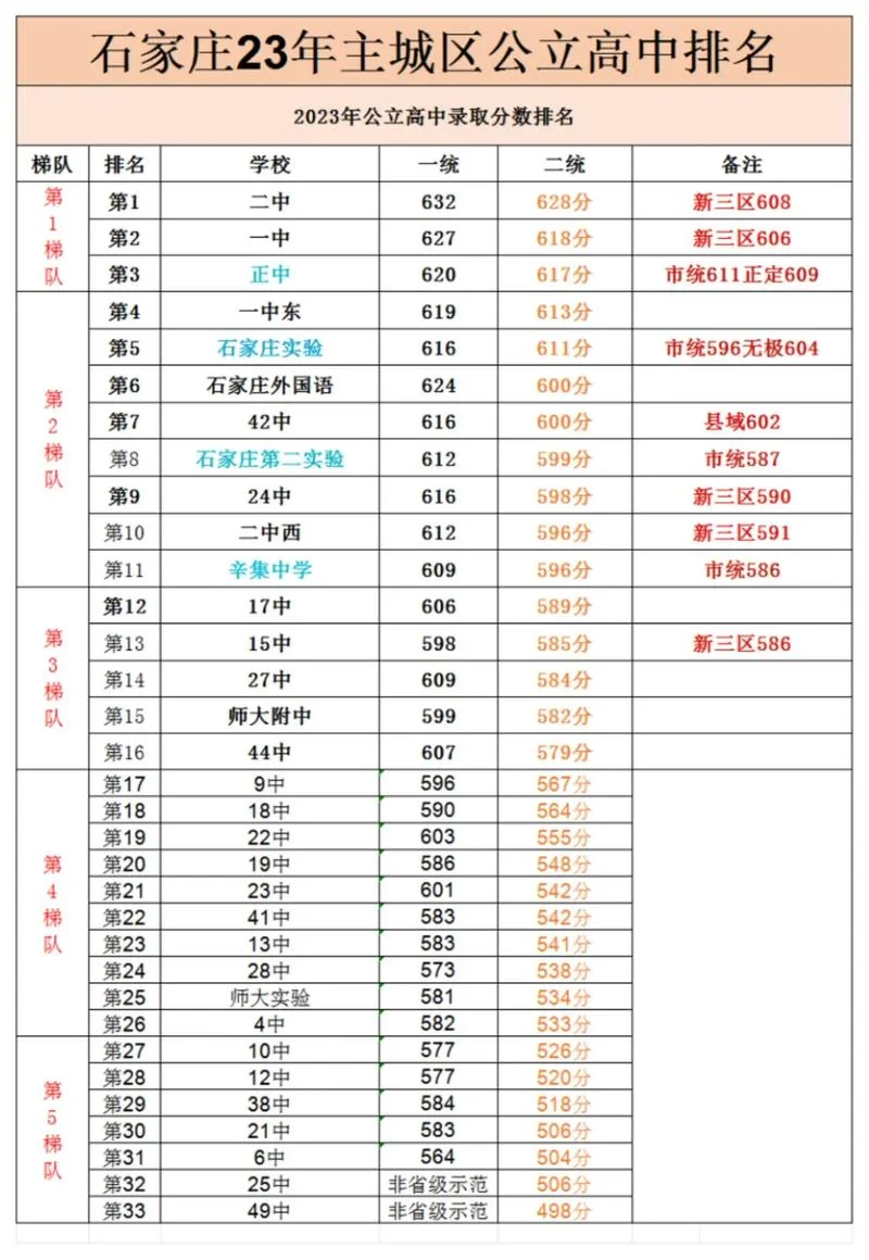 石家庄艺术类高中排名_2