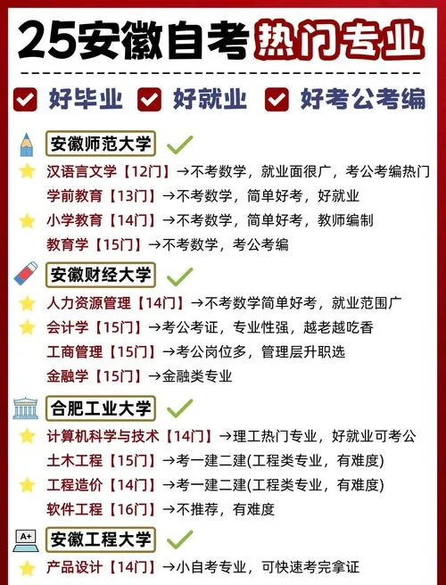 安徽自考专科报名条件_2