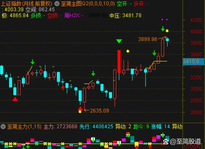 月线选股公式怎么选_1