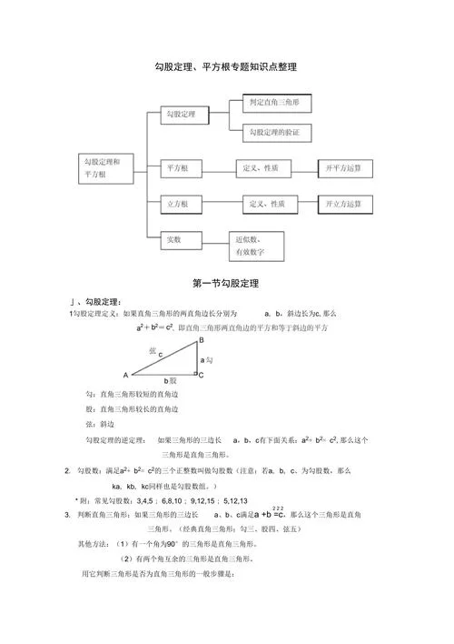 勾股定理的知识点归纳总结_2