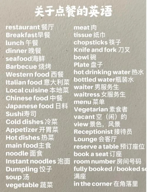 用餐英语介绍-用餐英语介绍