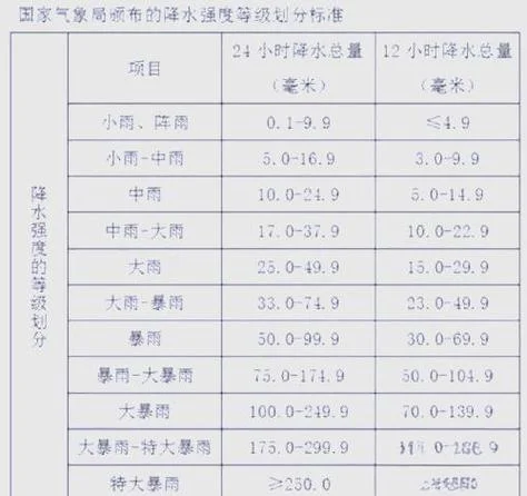 降雨强度计算公式说明_1