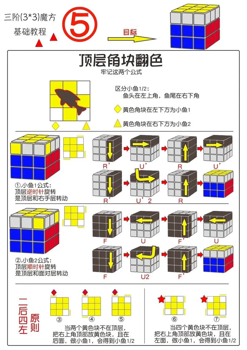魔方解法公式大全-魔方解法全