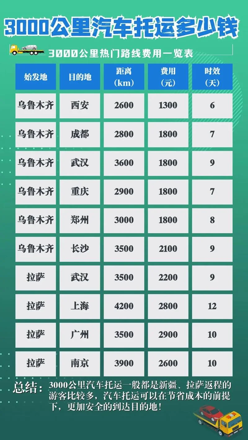 长途搬家3000公里多少钱_2