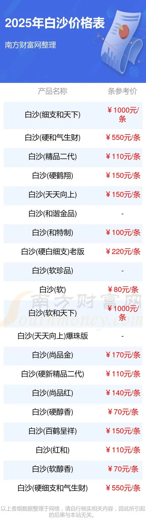 精品白沙烟多少钱一条_1