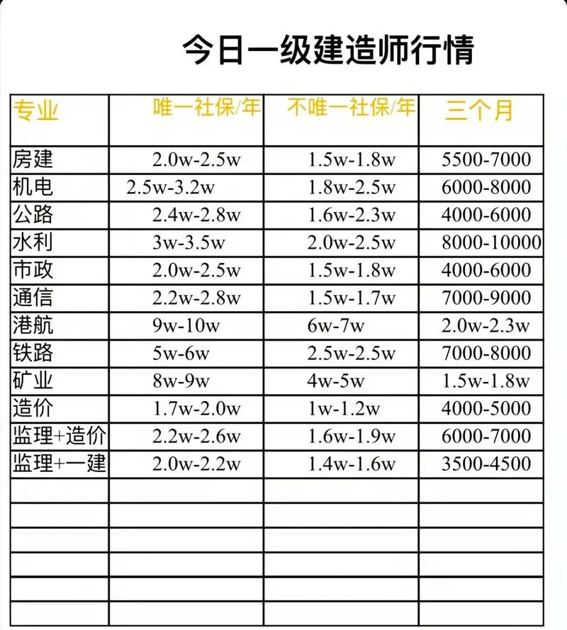 一级建造师考的人多吗_2