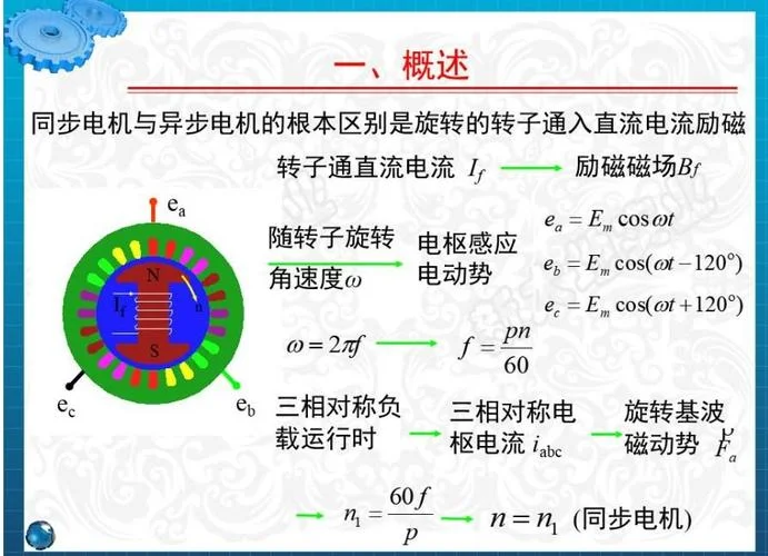 电机的工作原理及公式-电机原理及公式