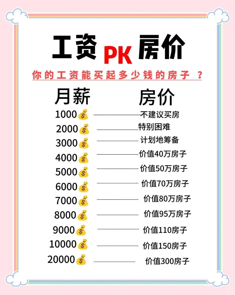 买新楼盘要什么费用_2