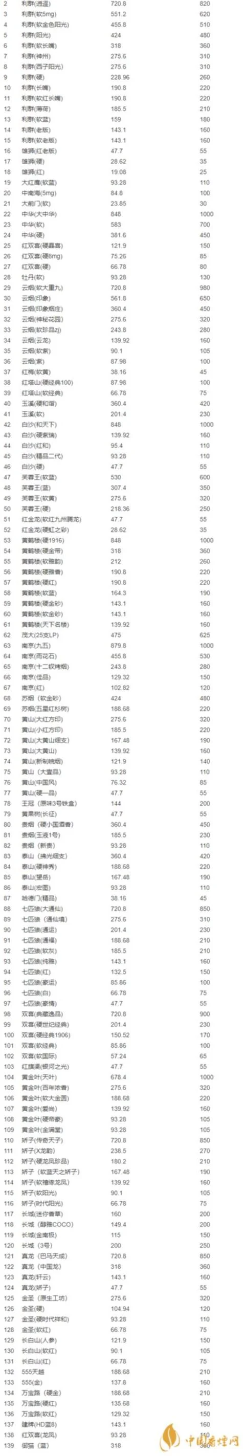 九五之尊多少钱一包多少_2