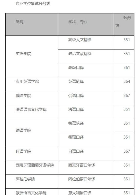 北外考研专业-北外考研专业