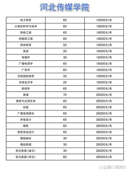 滁州学院一年学费多少钱_2