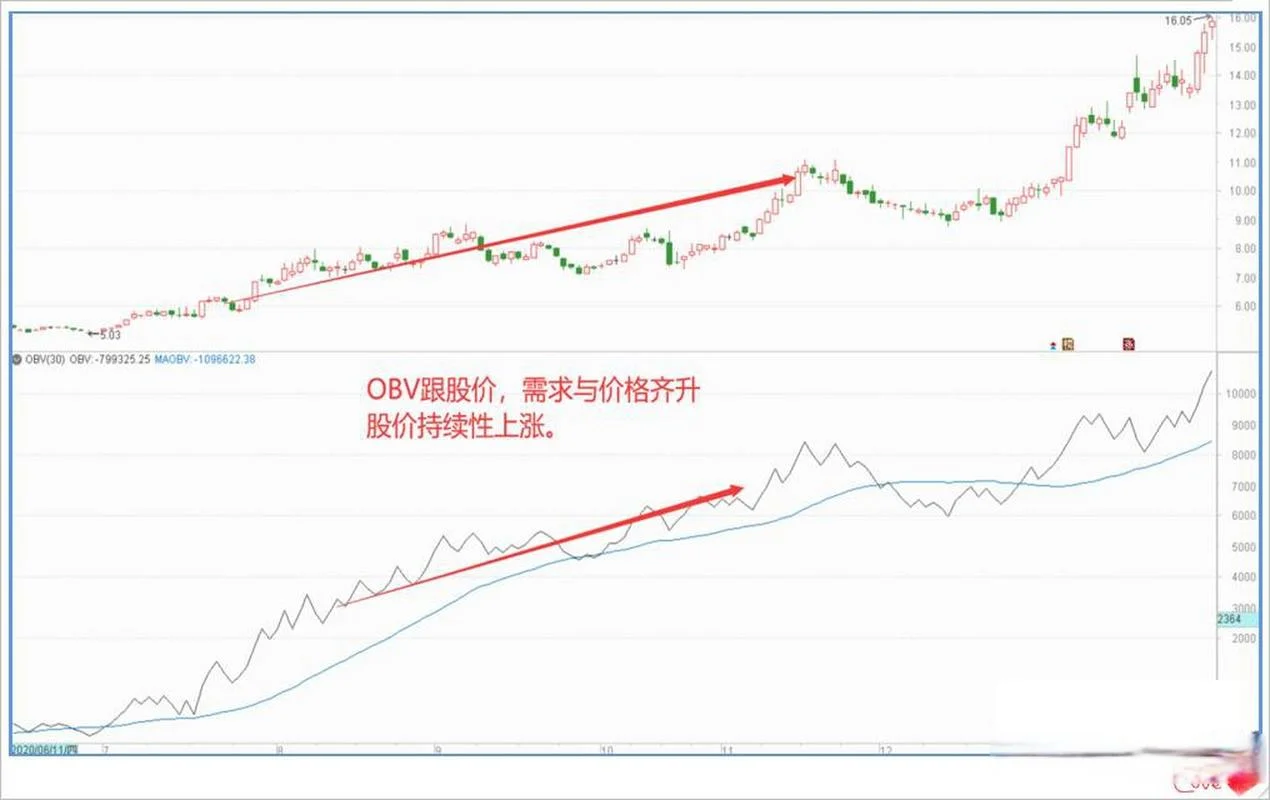 短线obv指标公式_2