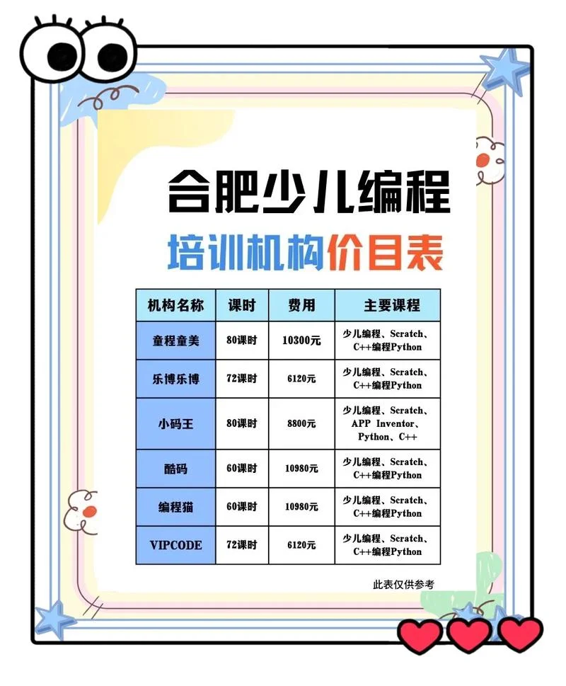 ui设计培训需多少钱_1