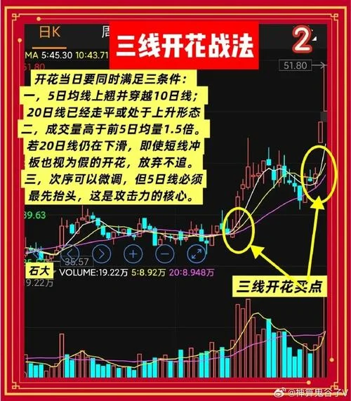大智慧公式均线黏合_2