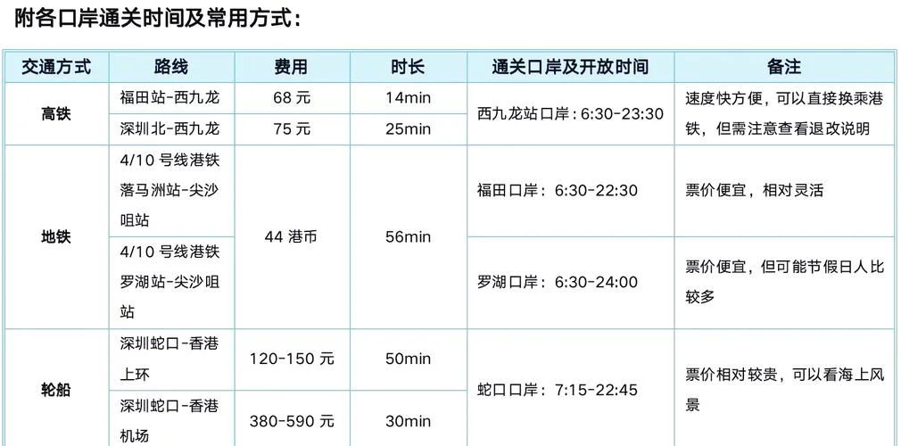 深圳到香港多少钱一天_1