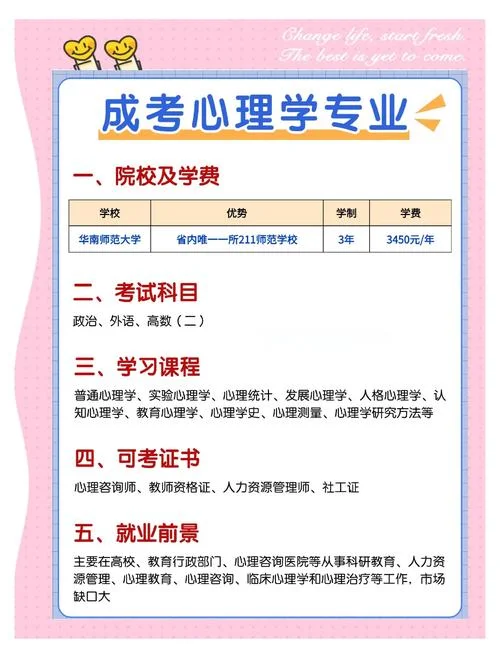 报考心理学博士条件_1