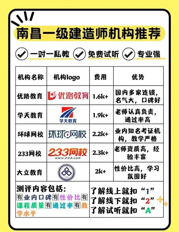 一级建造师培训内容有哪些_1
