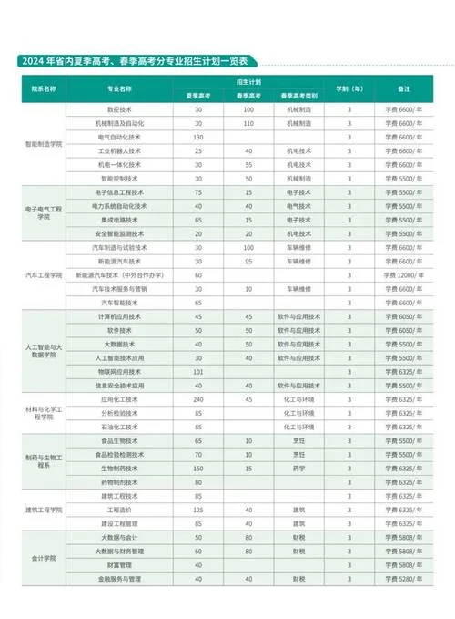 淄博职业技术学院官网_2