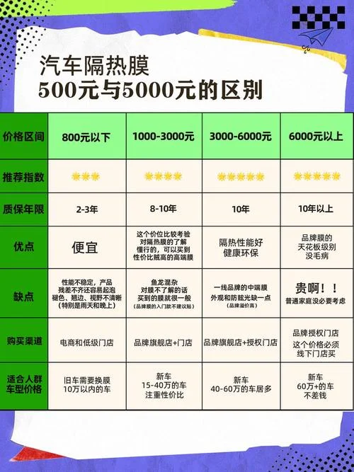 汽车前挡玻璃膜多少钱_1