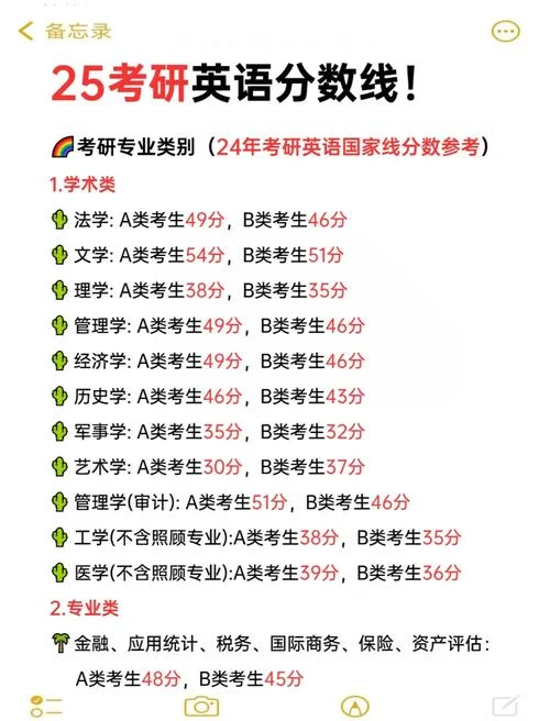 考研英语一分数线-考研英语一分数线