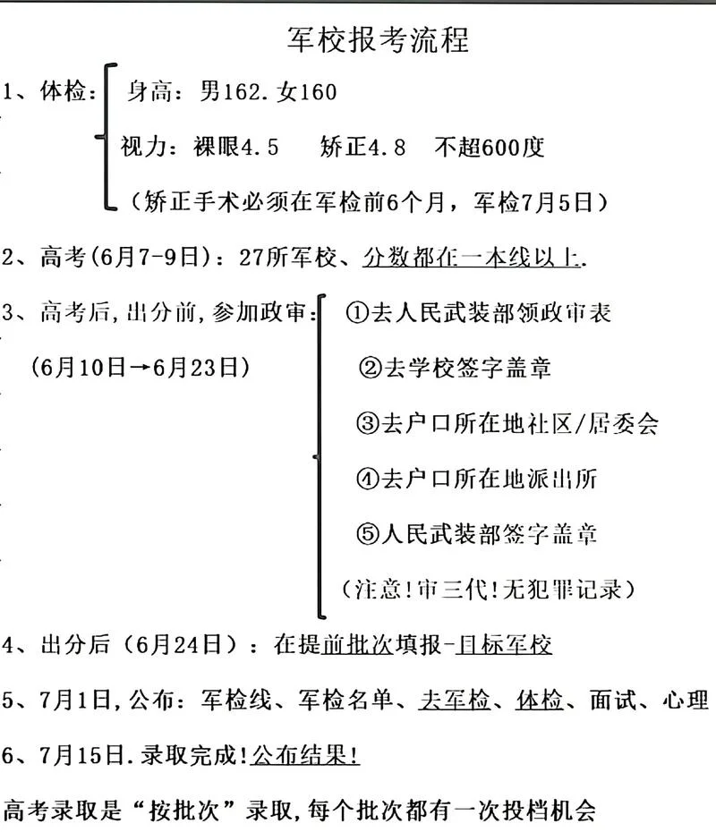 报考军校的条件是什么_1