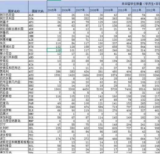 德国留学数据-德国留学