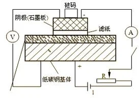 孔隙率计算公式图片_1