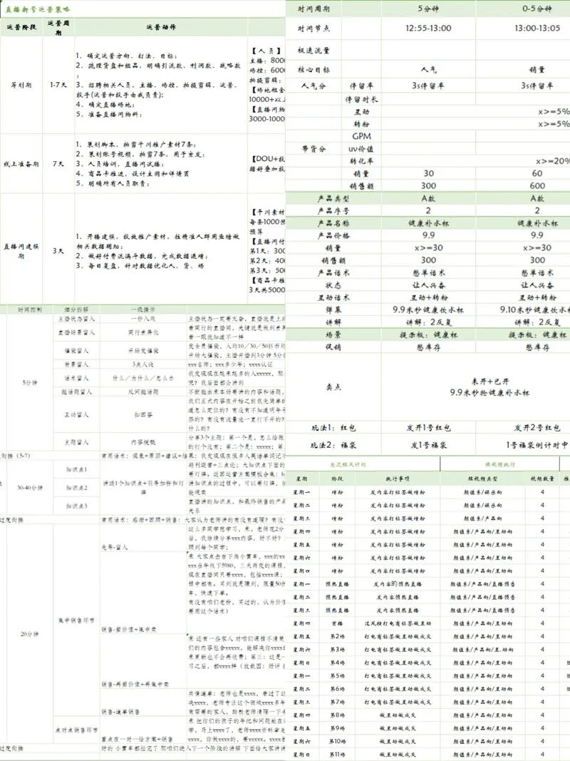 抖音运营的项目计划书-抖音运营项目策划书