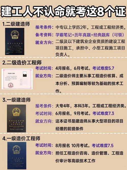 建造师如何考_1