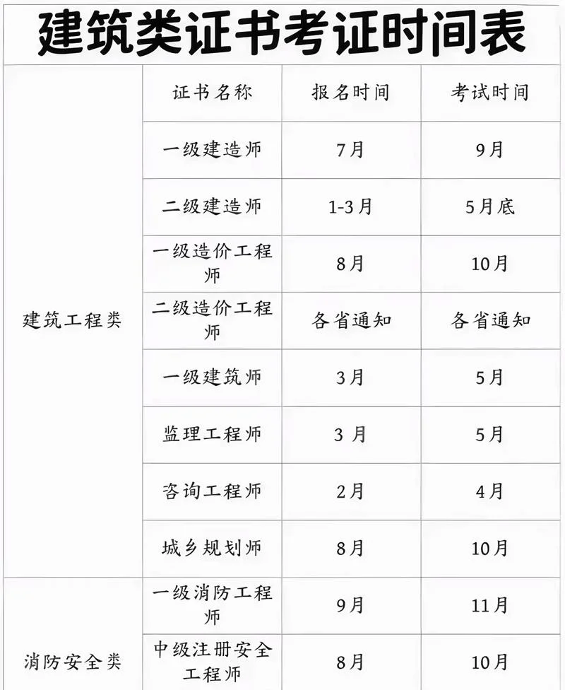 2020年一建报名时间与考试时间_1