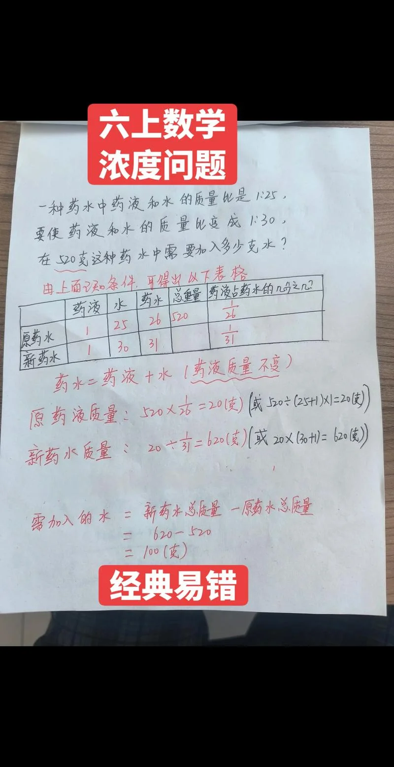 六年级数学浓度问题公式_1