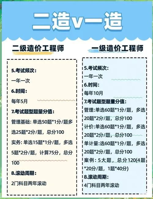 造价员证可以转二级造价师吗-造价员证不可转二级造价师