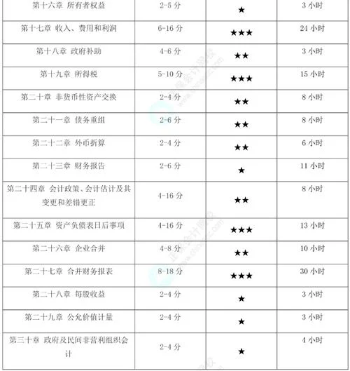 注会报考科目安排_1