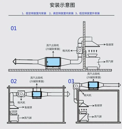 雾炮机原理.._2