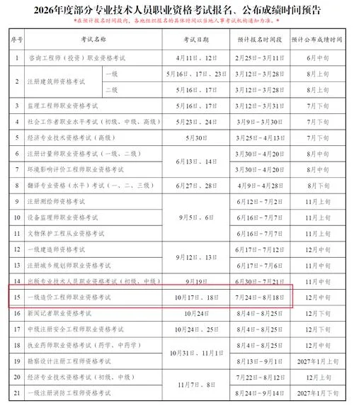 造价员报考官网-造价员报考官网