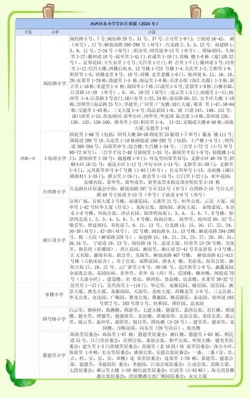 河西区小学划片中学_1