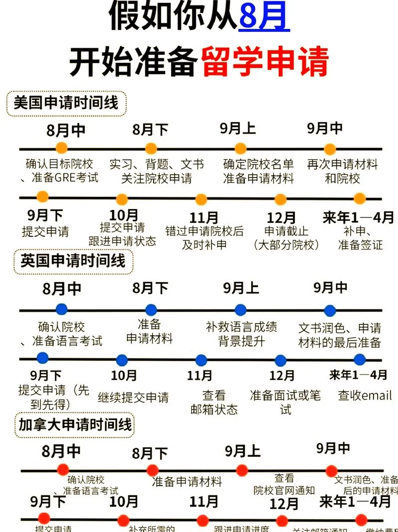 美国大学申请方式-美国大学申请方式