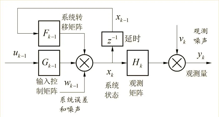 java filter 原理_2