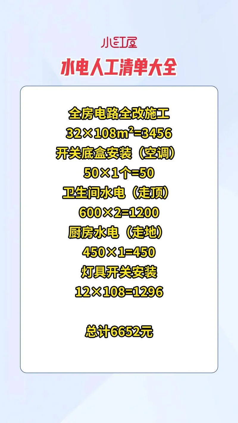 水电多少钱一个平方-水电一平米价格
