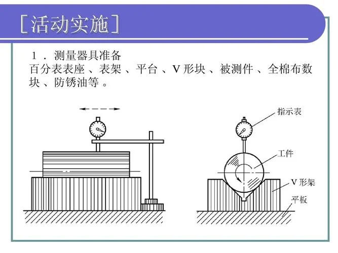 圆柱度测量公式_2