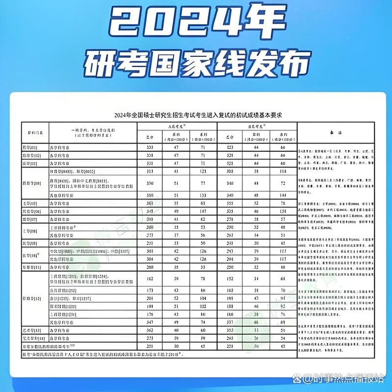 医学检验技术考研国家线-医学检验考研国家线
