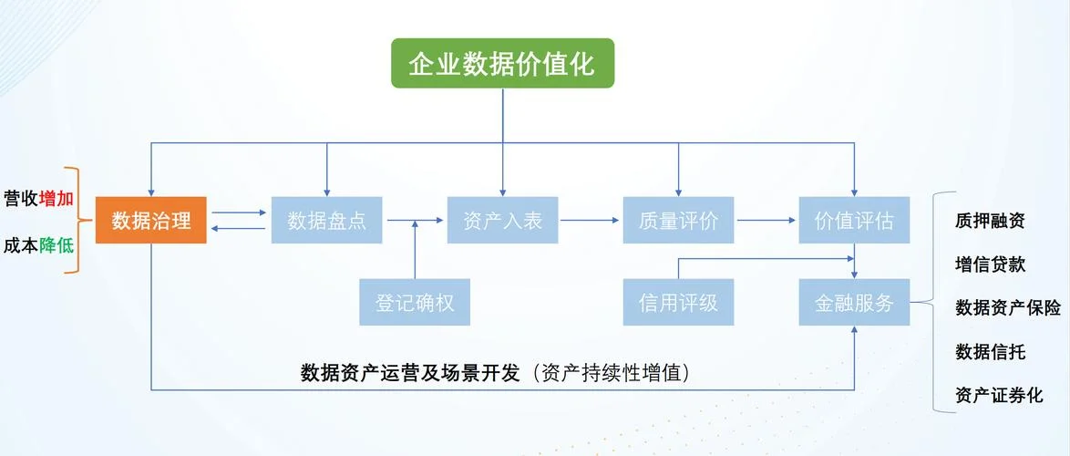 投资项目后评估的方法-投资项目后评估方法