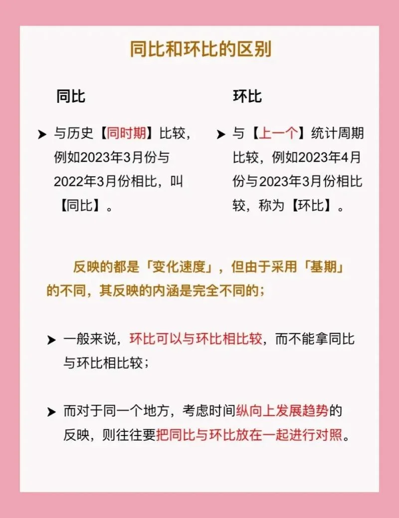 环比和同比的区别公式-环比同比区别公式