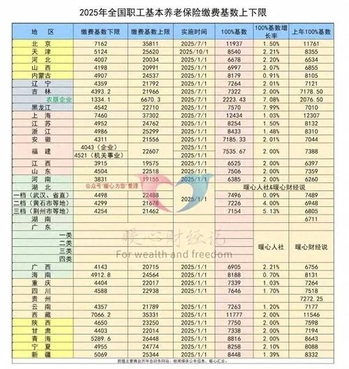 省直社保是什么意思-省直社保指省级社保