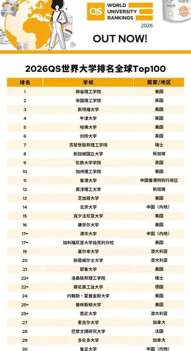 长崎大学世界排名-长崎大学世界排名