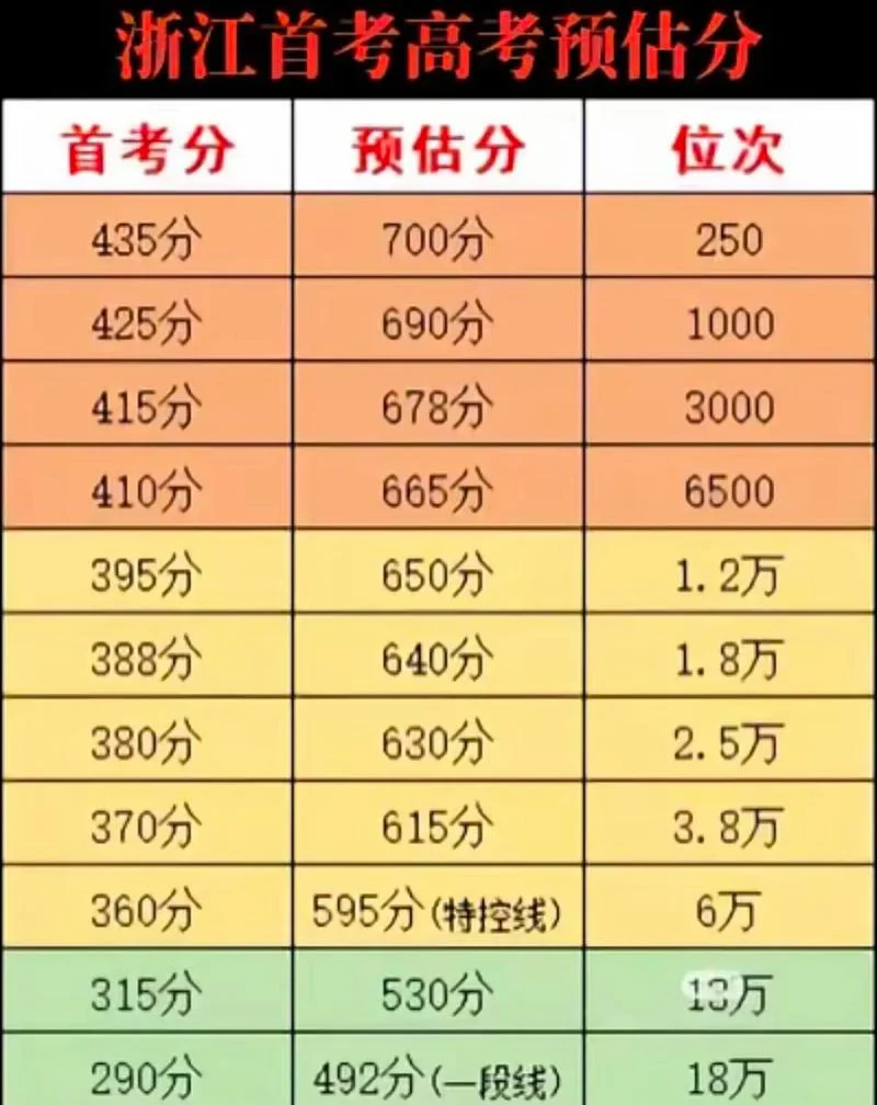 浙江省高中学考成绩_2